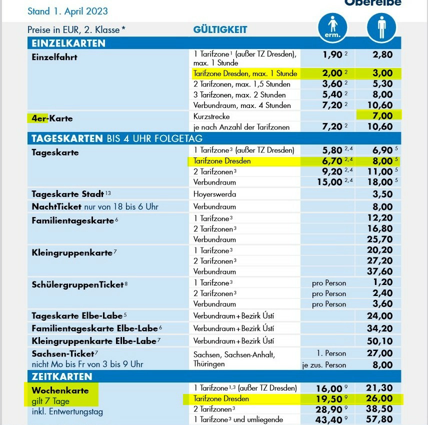 Public transport in Dresden tickets